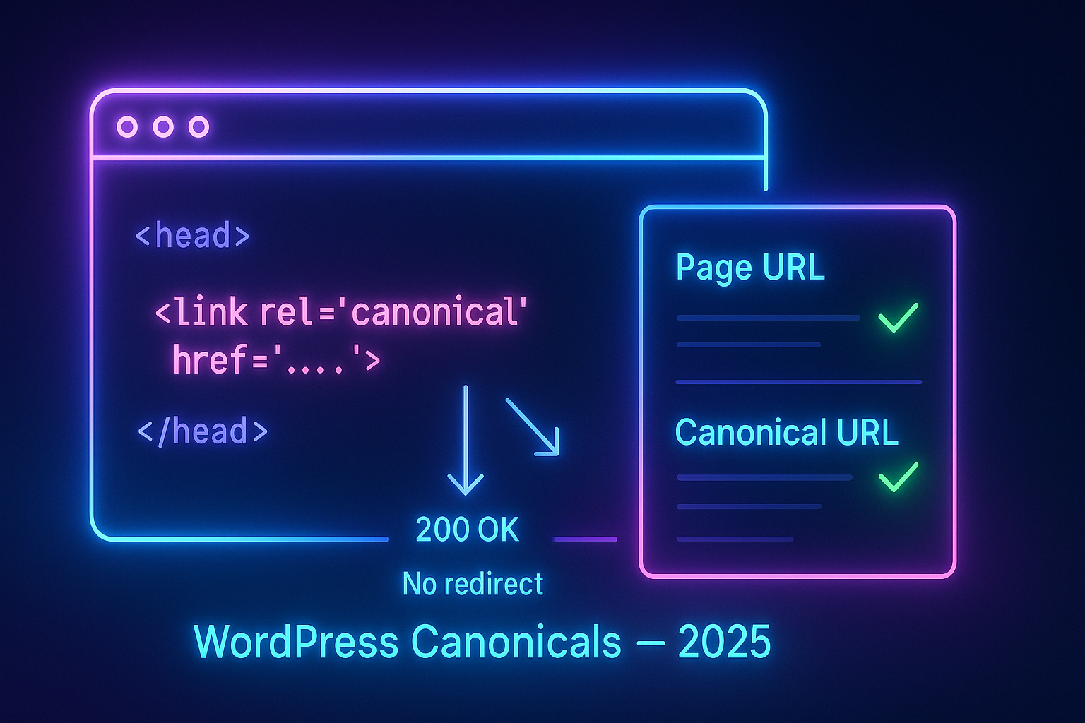 Gradient-neon UI showing a canonical tag in the HTML head and a comparison panel that validates the target URL with 200 OK and no redirects.